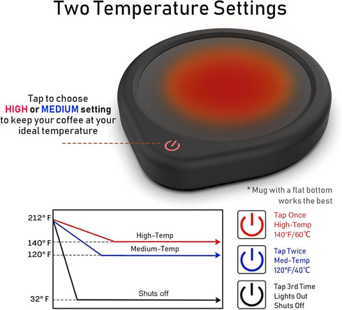 Coffee Mug Warmer, Cup Warmer for Desk with Auto Shut Off Smart Temperature Settings, Electric Beverage Tea Water Milk Heater for All Cups and Mug...