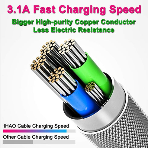 IHAO USB Type C to Type C PD 60W Fast Charging Cable Phone Charger High Data Speed Visible Cool LED Current Flowing for All USB C Device-Blue/39 I...