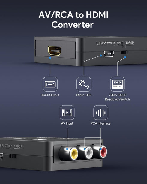ABLEWE RCA to HDMI,AV to HDMI Converter, 1080P Mini RCA Composite CVBS Video Audio Converter Adapter Supporting PAL/NTSC for TV/PC/ PS3/ STB/Xbox ...