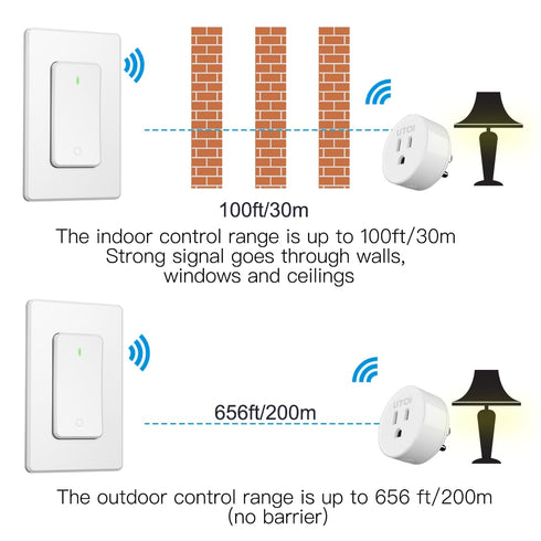 Remote Control Outlet Plug with Remote Switch, Long Range Wireless Remote Light Switch for Lamps and Household Appliances, 15A 1650W RF Wireless E...