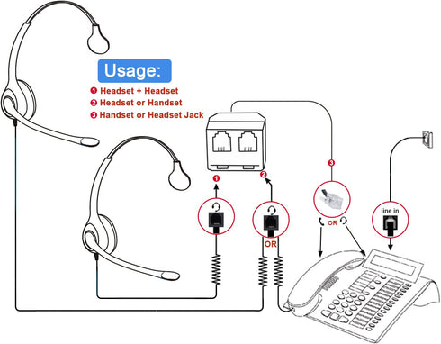 Telephone Training Adapter Y Splitter for RJ9 Headset or Handset Phone Splitter Compatible with Cisco, Yealink, Avaya, Plantronics, Polycom, Shore...