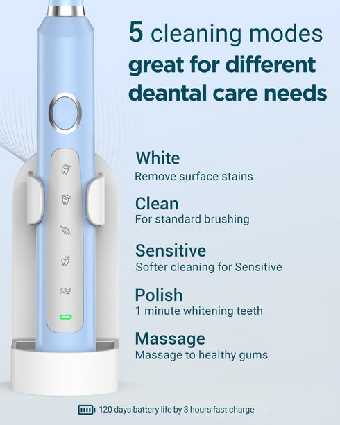 Rtauys M5 Rechargeable Sonic Electric Toothbrush for Adults - Power Electric Toothbrush with 8 Brush Heads, Travel Case, Teeh Whitening.3 Hours Ch...