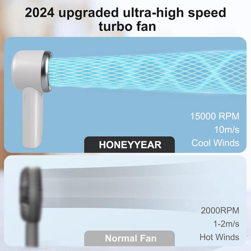 Portable Handheld Turbo Fan, Mini Portable Fan with LED Display, Personal Fan Handheld, USB Rechargeable Fan 3600mAh, 5 Speeds, Makeup Eyelash Fan...