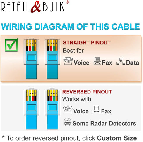 (2 Pack) 1.5 Foot Telephone Cord, Professional Grade Made in USA, 6P4C Male RJ11 Plugs with 50 Micron Gold Contacts, Pure Copper Wire Phone Line C...