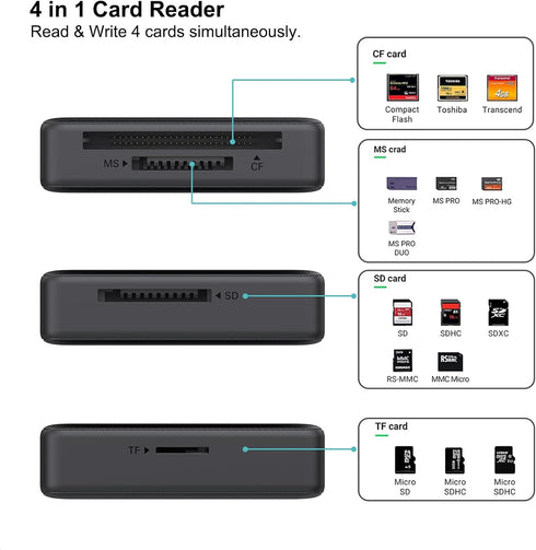 Memory Card Reader, BENFEI 4in1 USB USB-C to SD Micro SD MS CF Card Reader Adapter Compatible with iPhone 15 Pro/Max, MacBook Pro/Air 2023, iPad P...