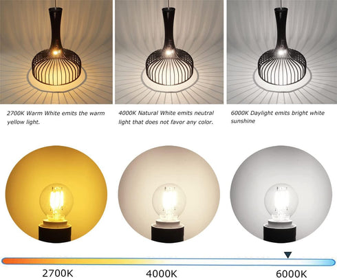 5-Pack S11 LED Bulbs E17 Intermediate Base Edison Globe Light Bulbs 40 Watt Equivalent,5000K Daylight 4W for Bedside Lamp Bulb,Lava Lamps,Glitter ...