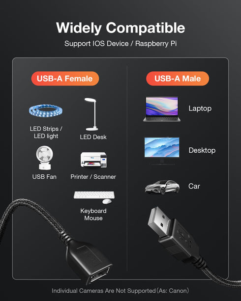 ANDTOBO USB Switch Extension Cable, (Upgraded Data + Power) USB Extension Cord with On/Off Power Switch Cable for LED Strips, iOS System, etc- 3.3...