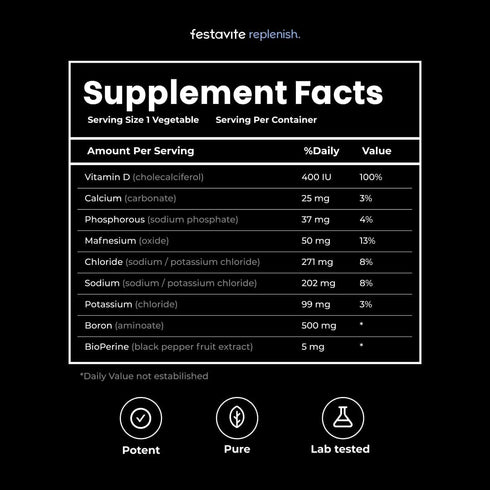 2022 Rave Hydration Vitamins | for a Better Tomorrow | Rapid Rehydration & Energy Booster | Replenishes Essential Electrolytes | Made for Festival...