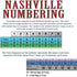 4 String Bass Instructional Chart with Fretboard Notes Poster - Nashville Numbering System - Circle of 5ths | A New Song Music | 11"x17"...