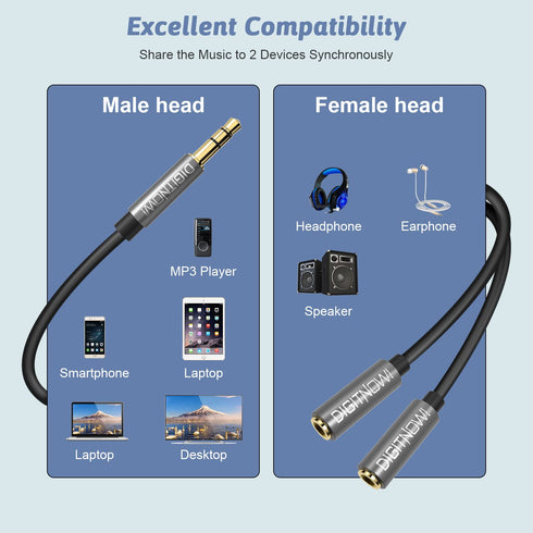 Headphone Splitter,3.5mm Extension Cable Audio Stereo Y Splitter (Hi-Fi Sound), 3.5mm Male to Female Dual Headset Jack Adapter for iPhone Samsung ...
