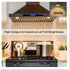 PAR20 7W LED Range Hood Light,E26 120V Dimmable Warm White 595lm, Waterproof IP65, Replacement 50W Halogen Cup. Spot Bulbs for Kitchen Appliances,...