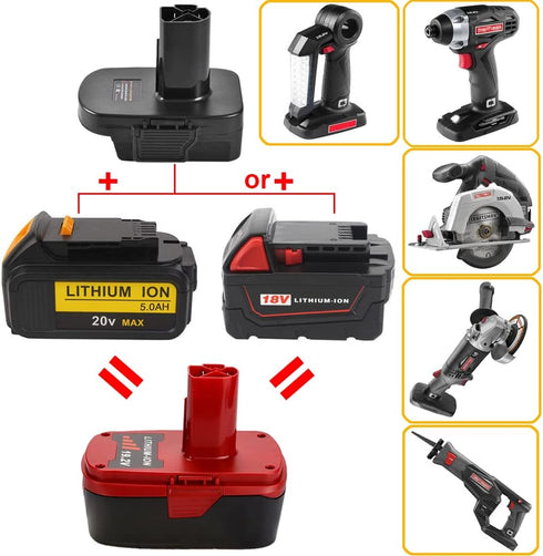 USB Battery Adapter for Craftsman C3 19.2V Cordless Tools, Converter for Dewalt 20V MAX and for Milwaukee M18 18V Lithium Battery to Craftsman 19....