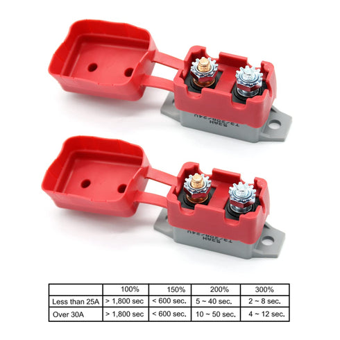 6-28v DC Manual Reset Stud Circuit Breaker Type III with Red Cover for Automotive RV Marine Boat Battery Solar 20A 2pcs...