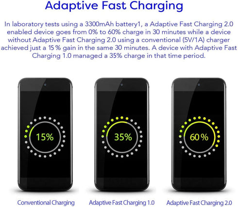 Adaptive Fast Wall Adapter Micro USB Charger for Samsung Galaxy S7 S7 Edge S6 S6 Edge Note 5 Note 4 J2 Prime J7 Prime A5 Bundled with UrbanX Micro...