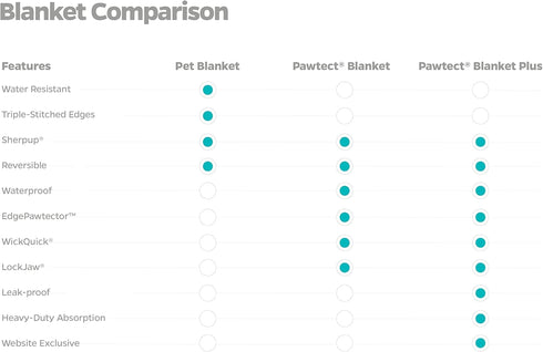 Pet Parents Pet Blanket, Water Resistant Cat Blanket, Dog Blanket, Puppy Blanket, Dog Blanket for Small Dogs, Dog Blanket for Medium Dogs, Dog Bla...