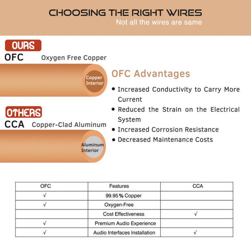 Brightfour 20 Gauge Wire 70ft, 20 AWG Electrical Wire, Red Black 2 Conductors OFC Hookup Wire for Automotive and Boat Wiring, Stranded Tinned Copp...