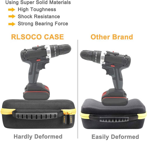RLSOCO Hard Case for Klein Tools MM300/MM325/MM400/MM320/MM700/MM720/ET270/MM600/MM200/ET140 Digital Multimeter (With DIY Foam...
