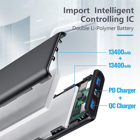 Portable Charger Power Bank 26800mAh, QC3.0 USB C PD Fast Phone Charging with Newest Intelligent Controlling IC, 3 Out & 2 Input External Cell Pho...