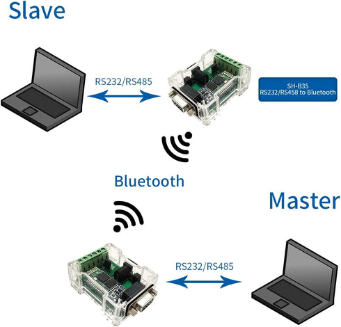 DSD TECH SH-B35 RS485 RS232 to Bluetooth 2.0 Adapter Support Android and Windows...