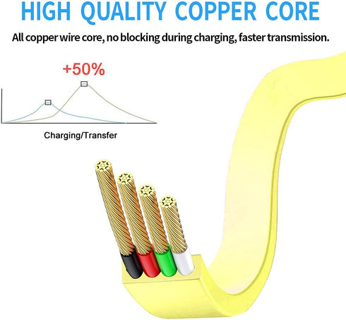 HUYUN 4ft/120cm USB Cable Compatible for Logitech UE Boom/Megaboom/Ultimate Ears MEGABLAST Speaker Yellow...