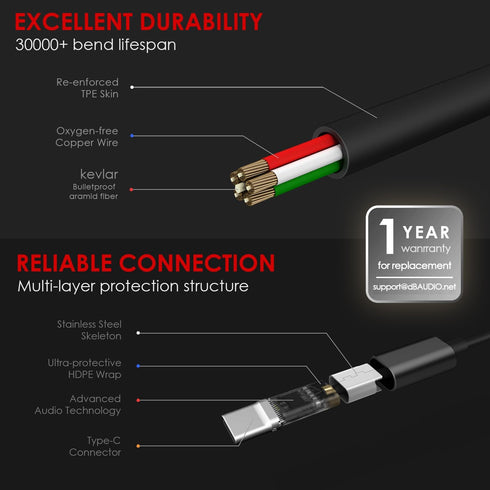USB C Headphones Wired Earbuds, in-Ear Type C Magnetic Earphones with Microphone Hands Free Calling Compatible for iPhone 15/15pro Samsung Galaxy ...