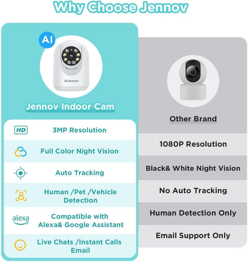 Jennov 2K Pan/Tilt Indoor Cameras for Home Security - 2.4 GHz Pet Dog Camera with Phone App, WiFi Baby Camera Monitor, Color Night Vision, Motion ...