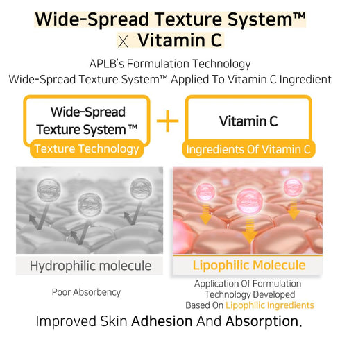 APLB Retinol Vitamin C Vitamin E Facial Cream | RETINOL VITA CEN™ 21.6% 1.86 FL.OZ/Korean Skincare, Deep hydration, Retinol, Revitalize for gentle...