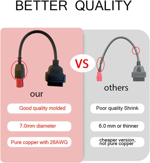 AMHTDOL Obd2 Adapter Cable for Guzzi Kawasaki Suzuki Motorcycle 6 Pin OBD Diagnostic Cable,for Yamaha KTM 6 Pin Obd1 to Obd2 Adapter Connector,Fit...