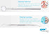 Oral Dental Care Kit for Teeth Cleaning Whitening Calculus Tartar Tools Mirror for Personal & Pets use...