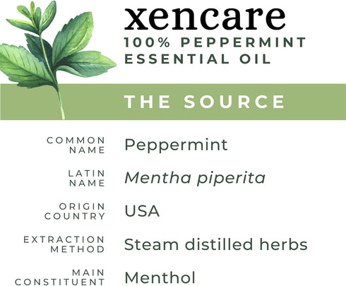 Peppermint USDA Organic Food Grade Essential Oil | 100% Pure Natural Undiluted | Edible & Safe to Ingest & for Skin | Premium Aromatherapy for Dif...