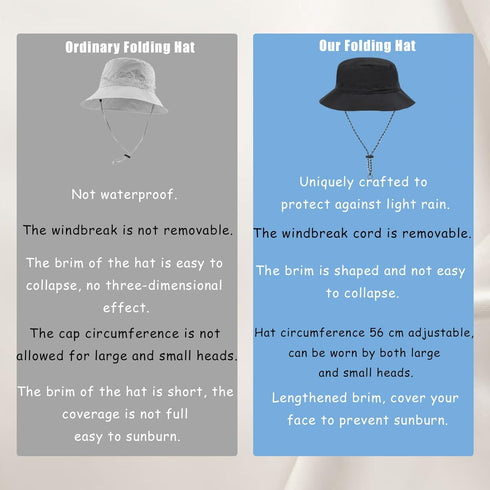 Waterproof Bucket Rain Hat with Chin Strap, Packable Sun Hat for Men Women Summer Lightweight Hiking Outdoor Cap Quick Dry Fishing Bucket Hat Blac...