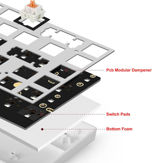 YIMAGUJRX RUNJRX Keyboard Poron Switch Pads, YM40-Sponge Sound Dampening Foam,Eva Keyboard PCB Modular Foam, Keyboard foam kit for Mechanical Gami...