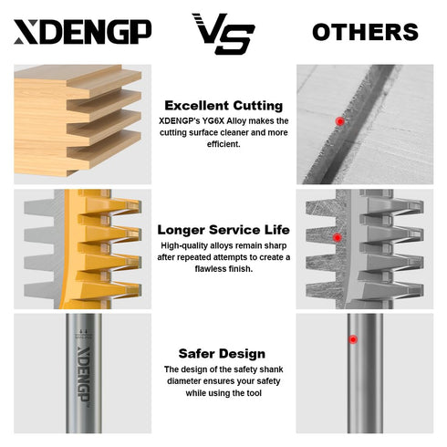 Professional Finger Joint Router Bit 1/4" Shank, Reversible Finger Glue Joint Router Bit for Woodworking, Finger Joint Bit, Joinery Router Bit for...