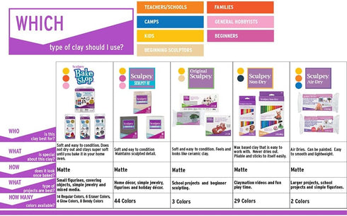 Sculpey III Polymer Oven-Bake Clay, String Bean Green, Non Toxic, 2 oz. bar...