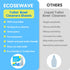 Toilet Bowl Cleaner Sheets,160 Cleans, Lemon,Friendly to your Septic,Plastic-Free Packaging,Sustainability, Toilet Bowl Cleaner Strips Great For A...