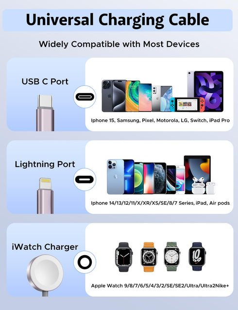 ?????????? ??.???????? 3 in 2 USB C Cable for Apple Watch Charger iPhone Charger USB A/C Multi Fast Charging Cable Compatible with iWatch Ultra/SE...