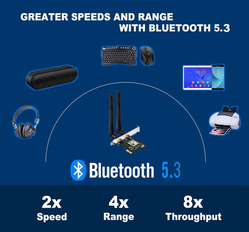 OKN WiFi 6E AX5400 PCIe WiFi Card for Desktop PC (Intel AX210) Bluetooth 5.3, WPA3, 802.11AXE Tri Band Wireless Adapter with MU-MIMO, OFDMA, Ultra...