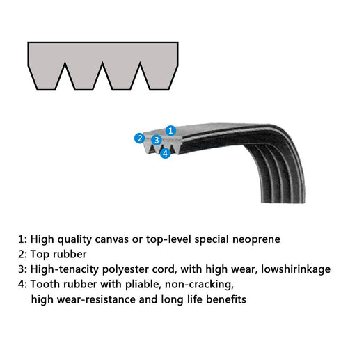 Ansoon 134503600 Clothes Dryer Drum Belt Compatible for Frigidaire Replaces Part Numbers AP3865318, 5303283471, AH1148434, PS959964