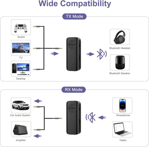 JXTZ Bluetooth Transmitter Receiver, Protable Bluetooth 5.3 Audio Adapter with TF Card Support, 3.5mm Aux Bluetooth Adapter for Car with Hands-Fre...