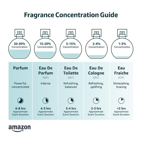Pheromone Cologne for Men, Rebel Pure Pheromone Cologne, Venom Pheromone Fragrance Long-Lasting Scents (50ml)...