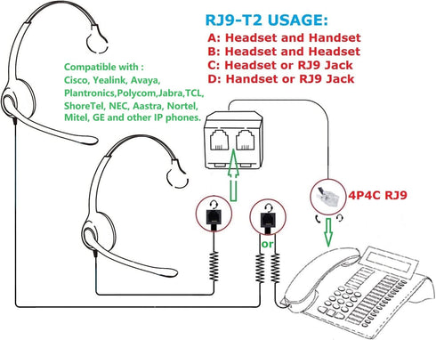 RJ9 Telephone Training Adapter Y Splitter Compatible for Headset or Handset for Norstar, Nortel Meridican, Avaya, Ashtra, Mitel, Polycom, Plantron...