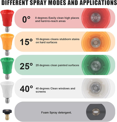 5pcs Pressure Washer Nozzle Guard, Pressure Washer Spray Gun Nozzle Tips Set Pressure Washing Nozzle Holder High Power Washer Nozzle Rubber Tip wi...