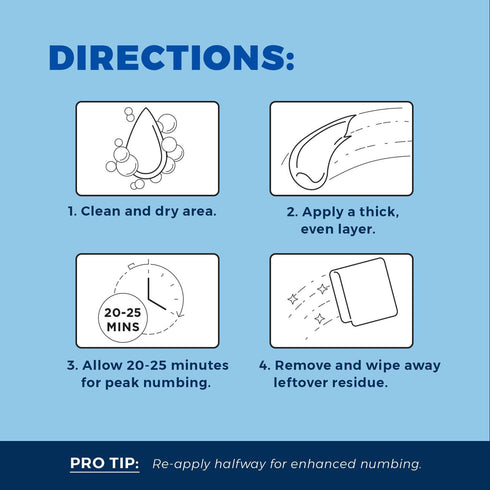 Clinical Resolution Numb Master 5% Lidocaine Numbing Cream for Pain Relief, Topical Anesthetic Burn Itch Cream Maximum Strength, Fast Acting Hemor...