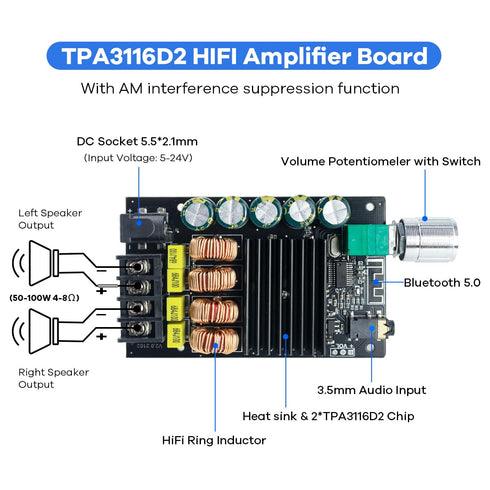 200W Bluetooth 5.0 Amplifier Board TPA3116D2 100W+100W Stereo Dual Channel Amp Board Audio Receiver for Home DIY Speakers...