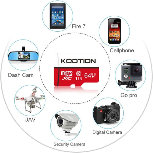 KOOTION 64GB Micro SD Card 2 Pack Micro SDXC Memory U1 Card Class 10 Micro SD Cards 64GB High Speed TF Flash Card, C10, U1, 64 GB (2 Pack)...
