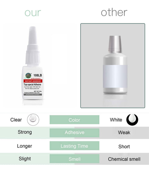 Toy glue 20g,Craft glue,Toy Craft glue quick dry clear,Instant super glue for Toy,Toy model,Craft,DIY,Metal, Plastic, Rubber, Wood, Leather,Card M...
