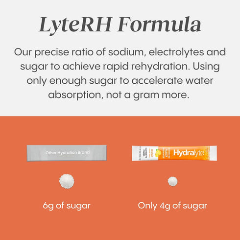 Hydralyte Low Sugar Rapid Rehydration - Lightly Sparkling Electrolyte Powder Packets, 8 oz Serve | Variety Hydration Packets | Hydration for Heat,...