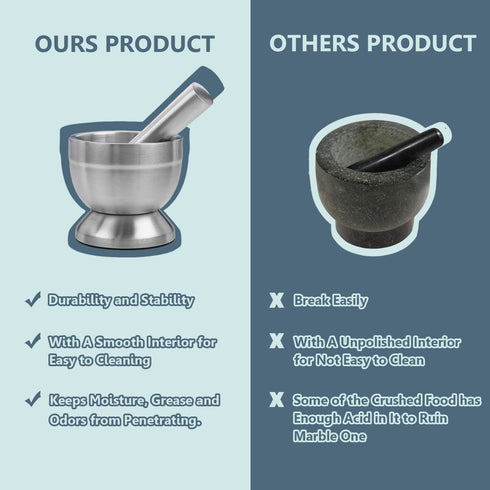 Stainless Steel Mortar and Pestle Set, Spices Grinder Pill Crusher with Silicone Protective Lid - Heavy Duty Mortar Pestle for Molcajete Herb Bowl...