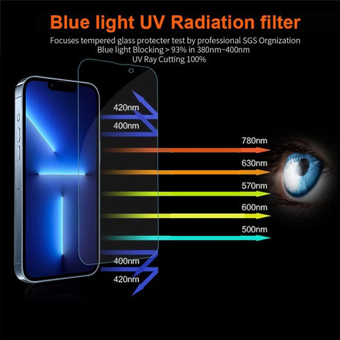 Screen Protector for iPhone 13 pro max iPhone 14 Plus Anti Blue Light Screen Protector Compatible with iPhone 14 Plus iPhone 13 pro max 3 Pack...