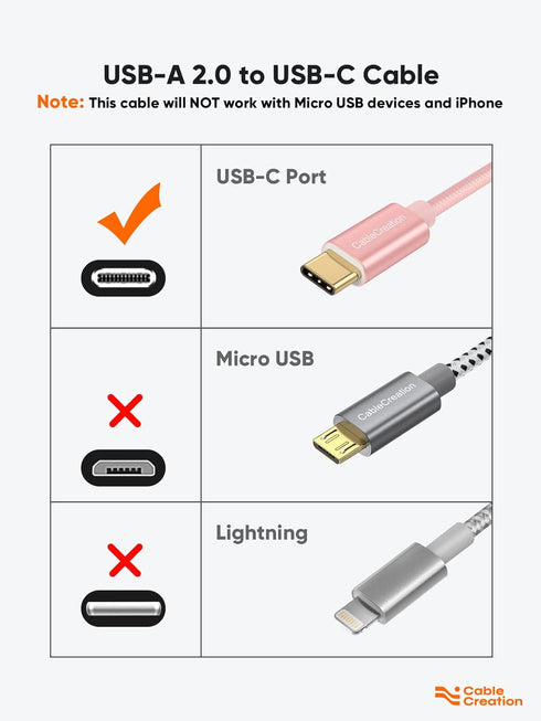 CableCreation USB C to USB Cable Short 6 inch Durable USB C to USB A Short USB C Cable Fast Charging 3A 480Mbps Data USB A to USB C for Power Bank...